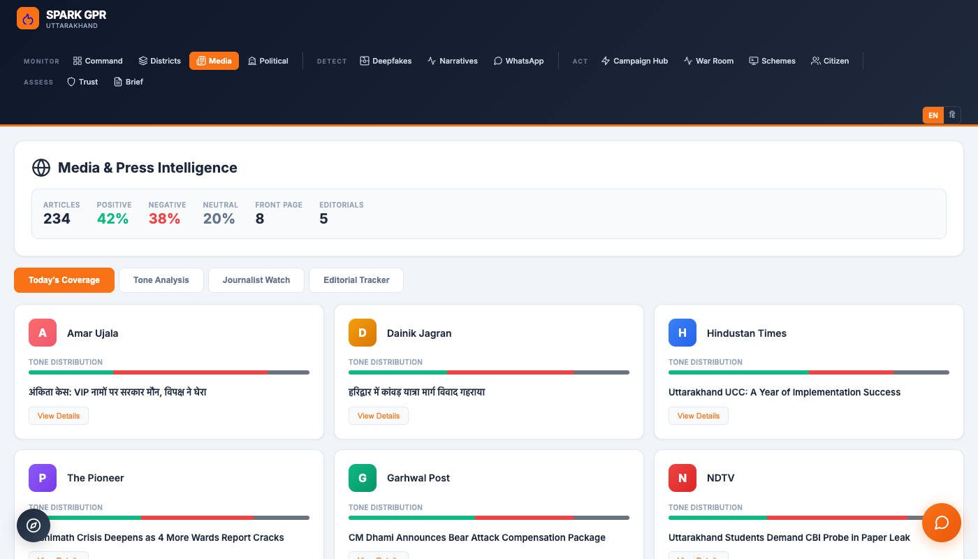 Media Intelligence — Press coverage and tone analysis