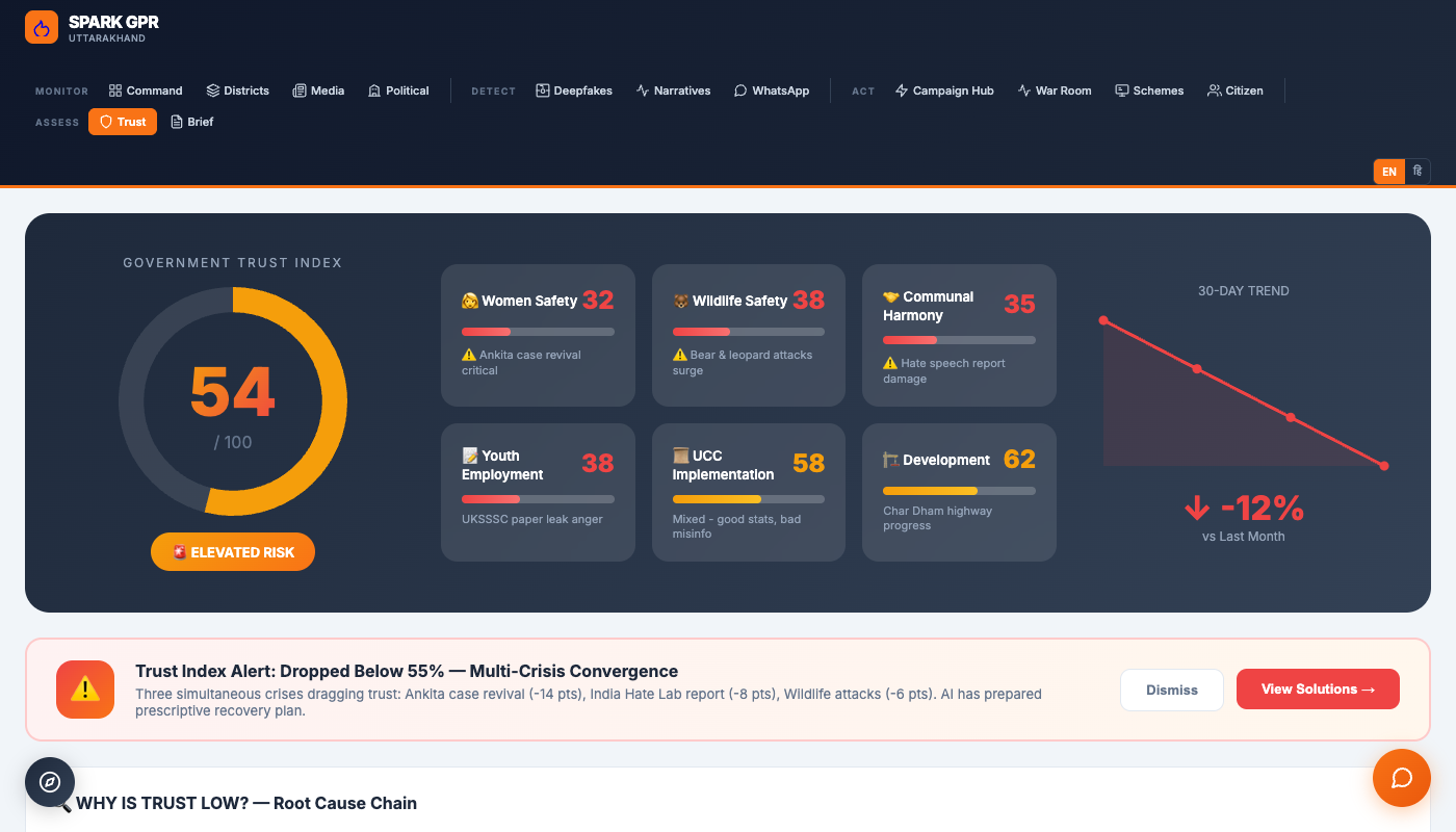 Trust & Governance — Government trust index scoring
